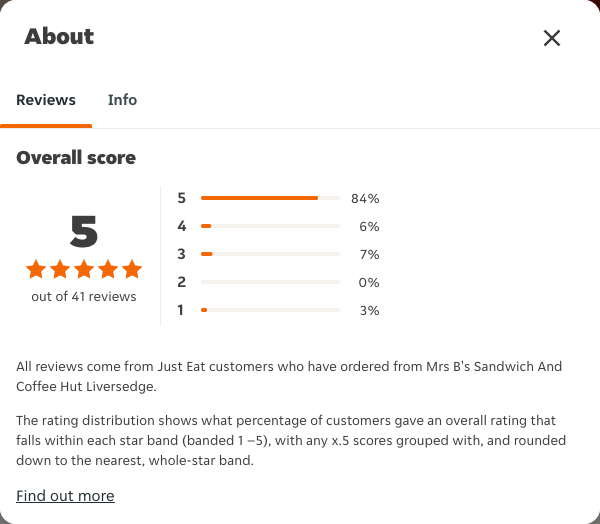 Just Eat rating, total reviews and rating distribution for Mrs B's Sandwich And Coffee Hut Liversedge at the capture date