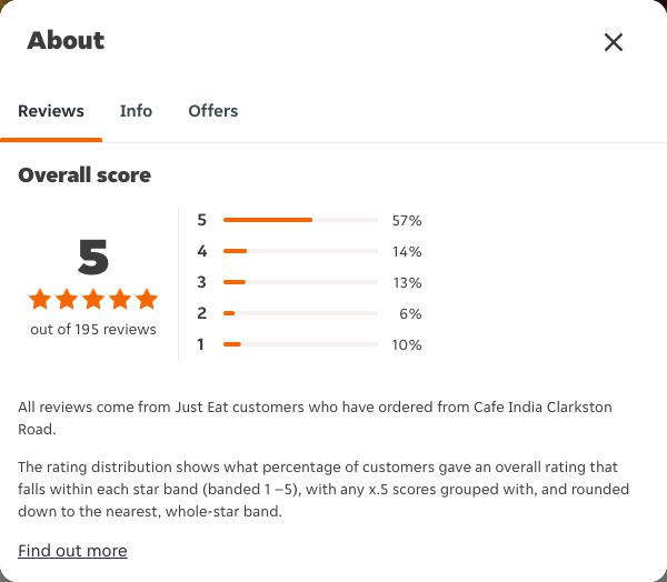 Just Eat rating, total reviews and rating distribution for Cafe India Clarkston Road at the capture date
