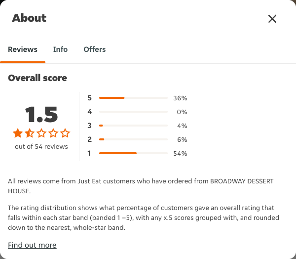 Just Eat rating, total reviews and rating distribution for BROADWAY DESSERT HOUSE at the capture date