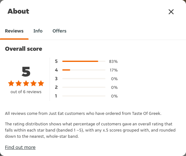 Just Eat rating, total reviews and rating distribution for Taste Of Greek at the capture date