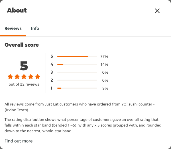 Just Eat rating, total reviews and rating distribution for YO! sushi counter - (Irvine Tesco) at the capture date