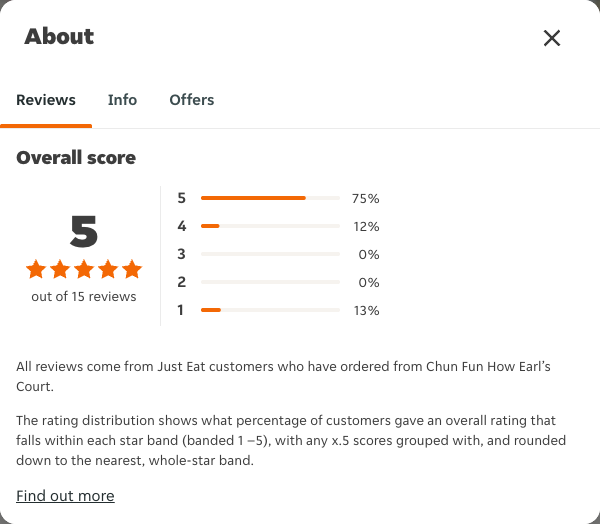Just Eat rating, total reviews and rating distribution for Chun Fun How Earl’s Court at the capture date