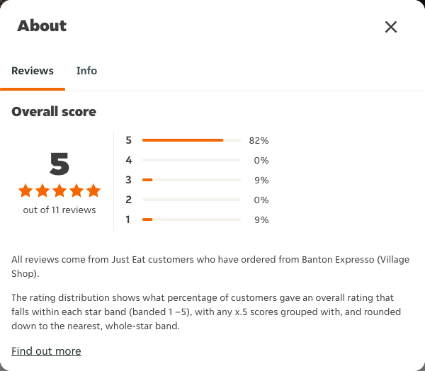 Just Eat rating, total reviews and rating distribution for Banton Expresso (Village Shop) at the capture date