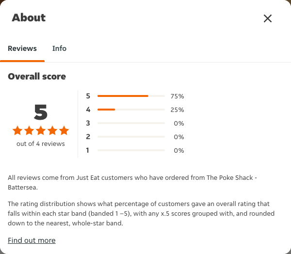 Just Eat rating, total reviews and rating distribution for The Poke Shack - Battersea at the capture date