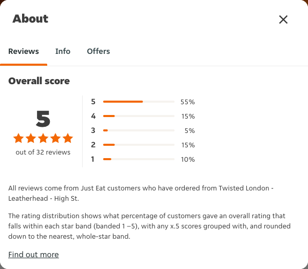 Just Eat rating, total reviews and rating distribution for Twisted London - Leatherhead - High St at the capture date